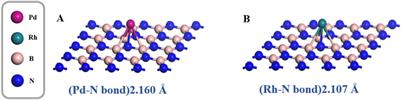 Novel gas sensing mechanisms of Pd and Rh-doped h-BN monolayers for detecting dissolved gases (H2、CH4、and C2H4) in transformer oil